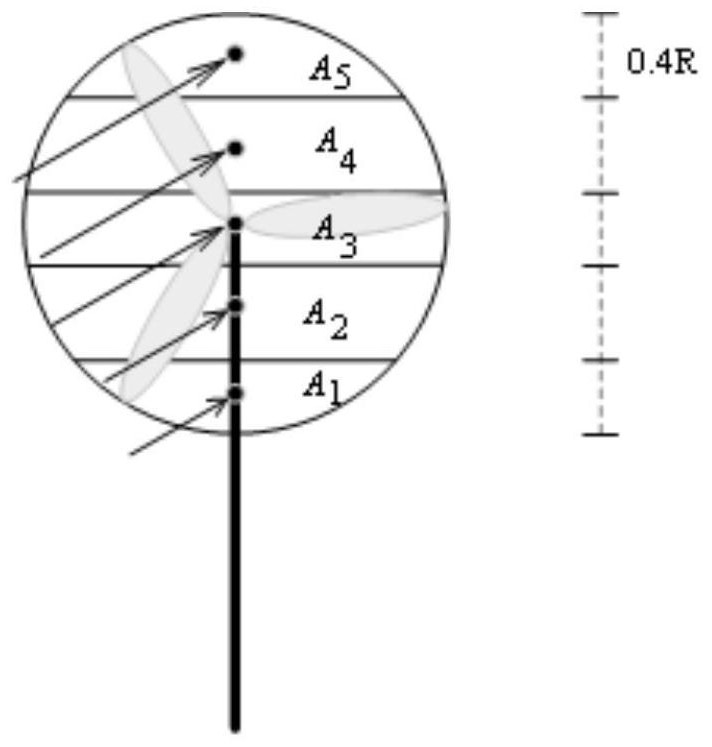 Impeller surface equivalent wind speed prediction method of large-scale wind turbine generator