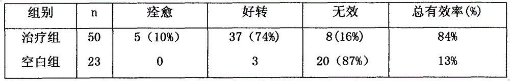 Traditional Chinese medicine for treating great occipital neuralgia