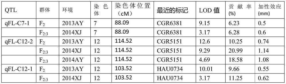 A Molecular Marker Related to Cotton Fiber Length and Its Application