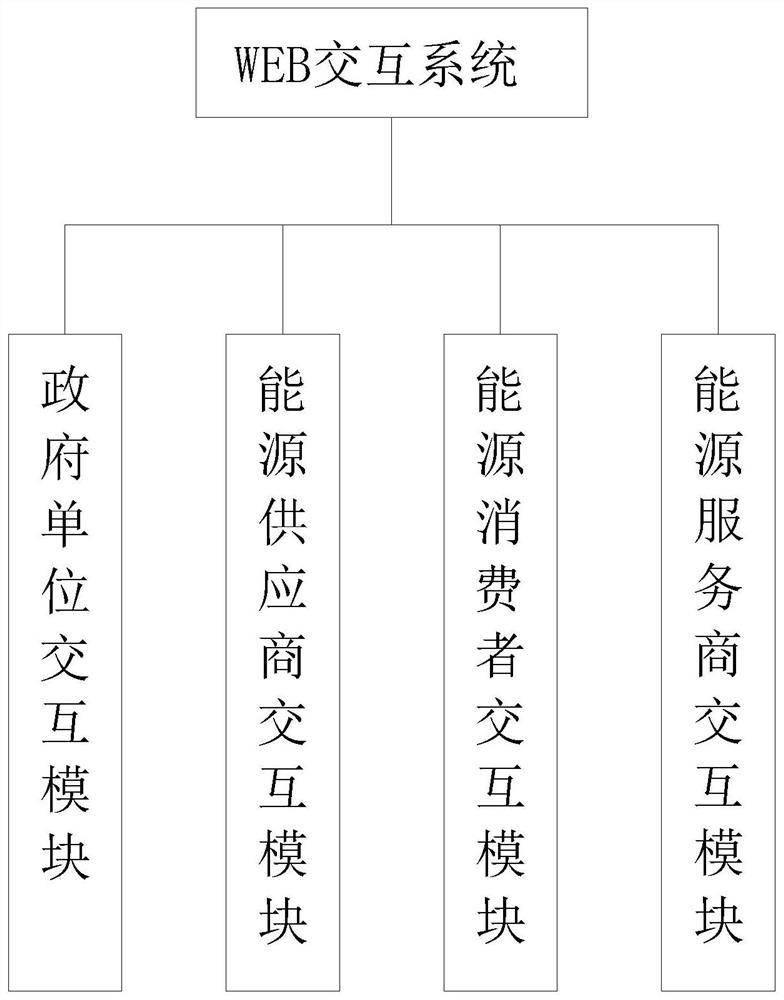 Energy data monitoring and comprehensive analysis device