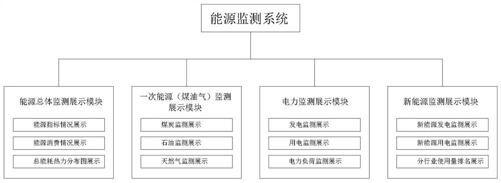 Energy data monitoring and comprehensive analysis device