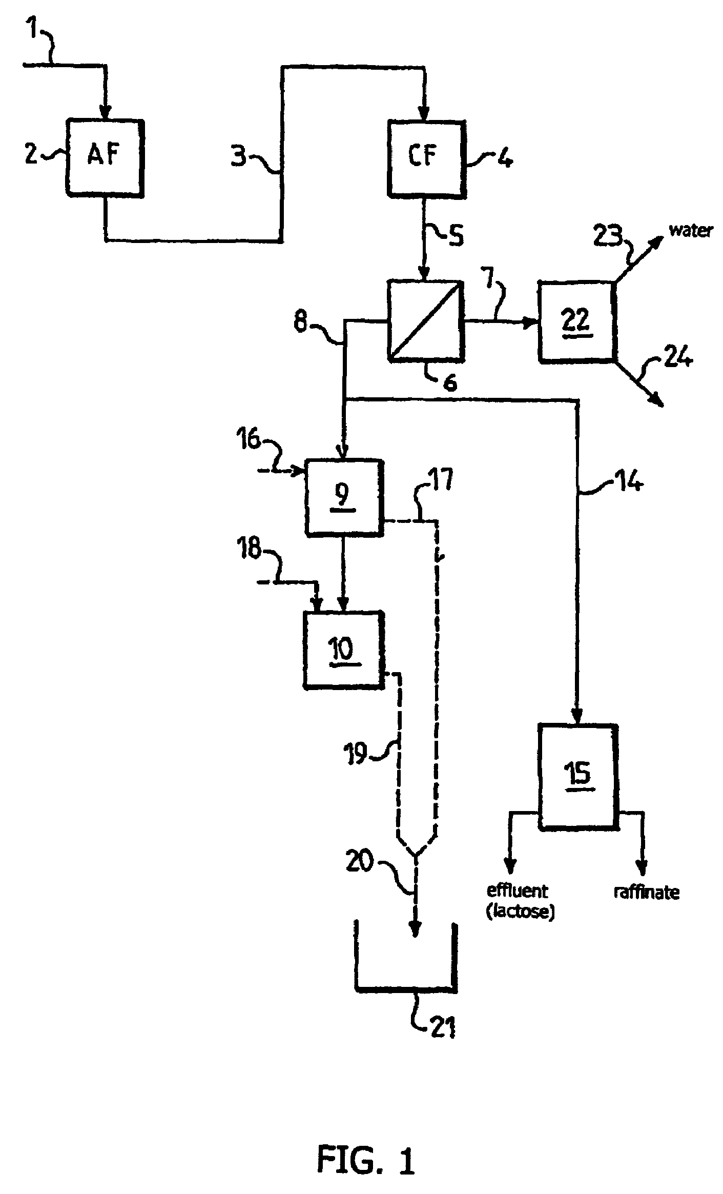 Method for purifying by nanofiltration an aqueous sugary solution containing monovalent and polyvalent anions and cations