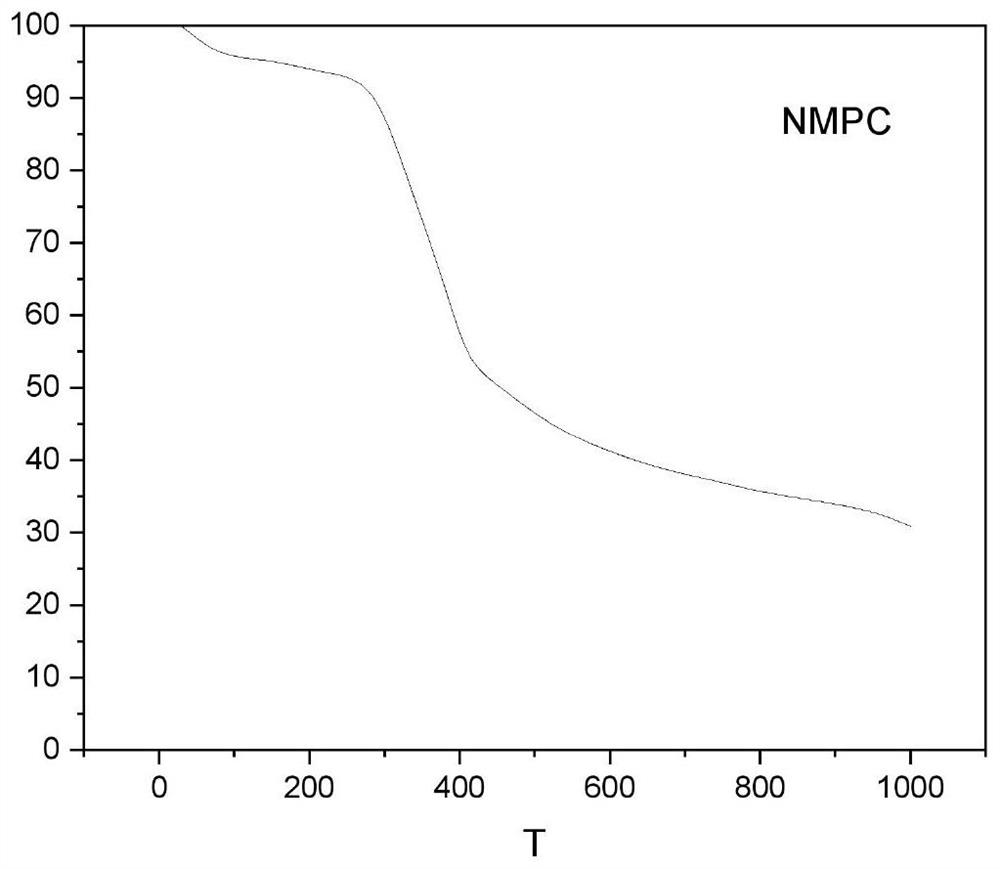 Nitrogen-doped mesoporous carbon supported alloy nano-catalyst and application thereof