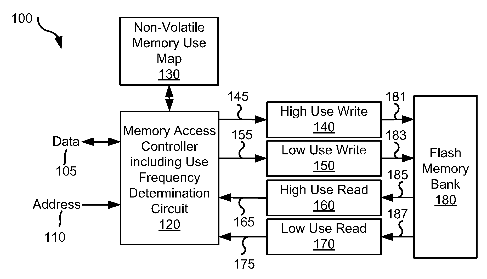 Systems and Methods for Variable Level Use of a Multi-Level Flash Memory