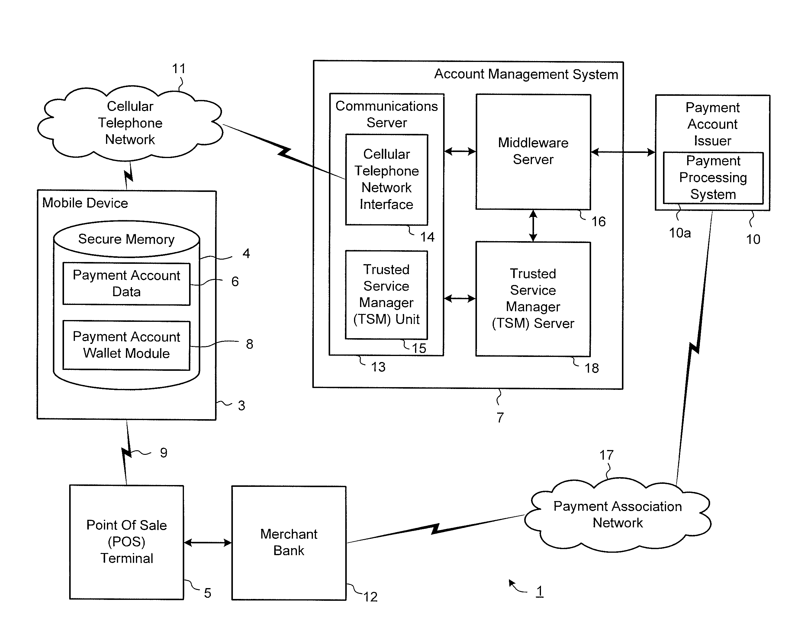 Method and system for electronic wallet access