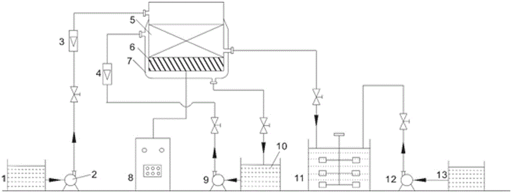 Method and device for treating nitrobenzene wastewater through ultrasonic wave/iron-carbon micro-electrolysis-Fenton oxidation method