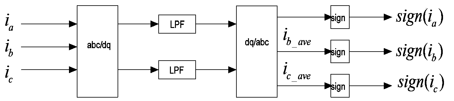 Dead-zone compensation method of three-phase inverter