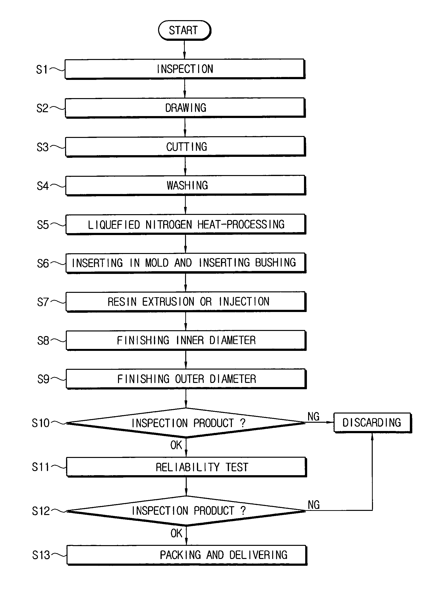 Method of fabricating a commutator for a motor
