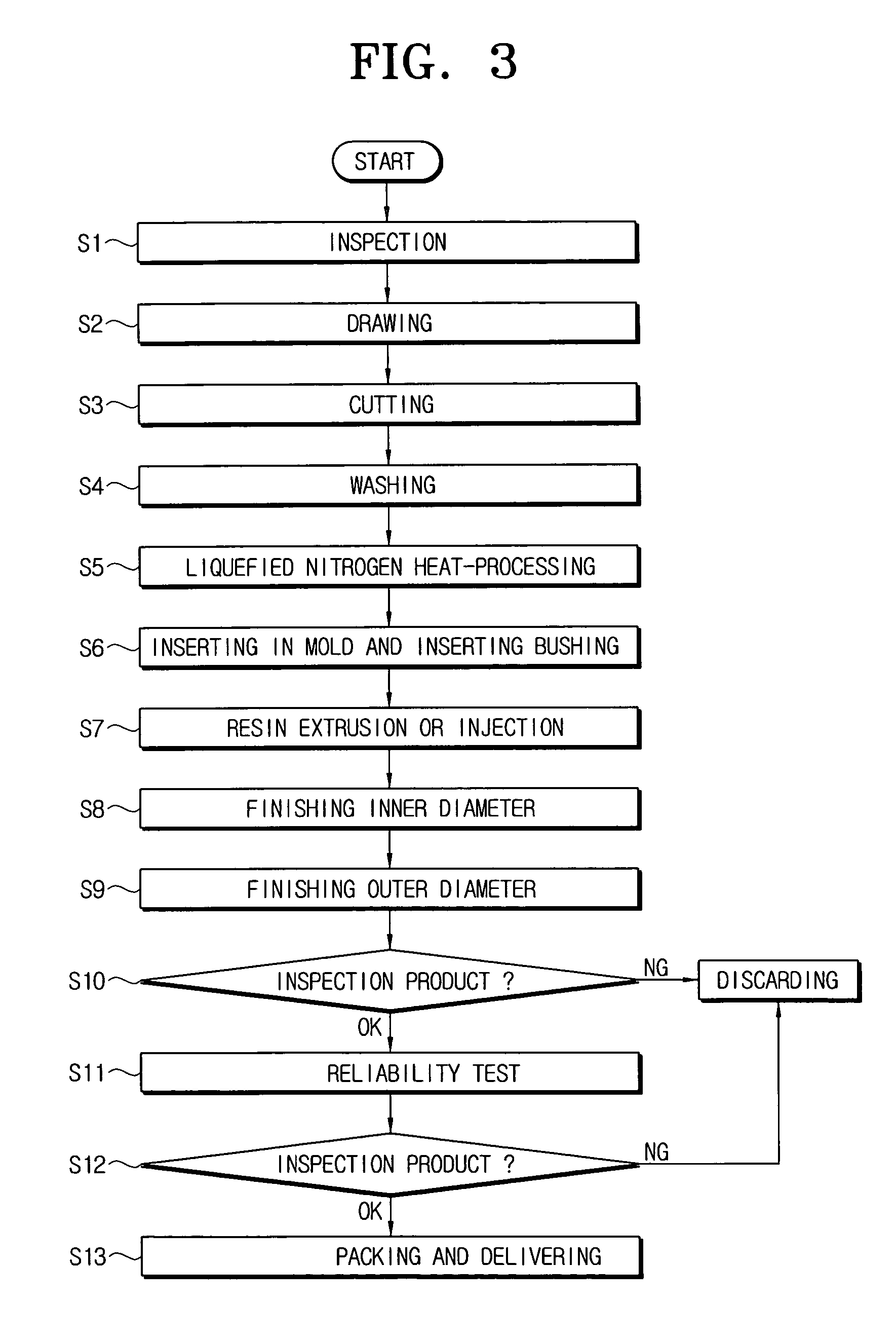 Method of fabricating a commutator for a motor