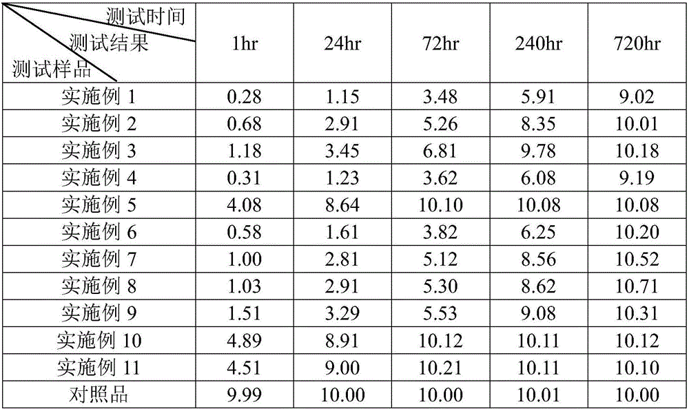 Medium-sized hedge plant planting method