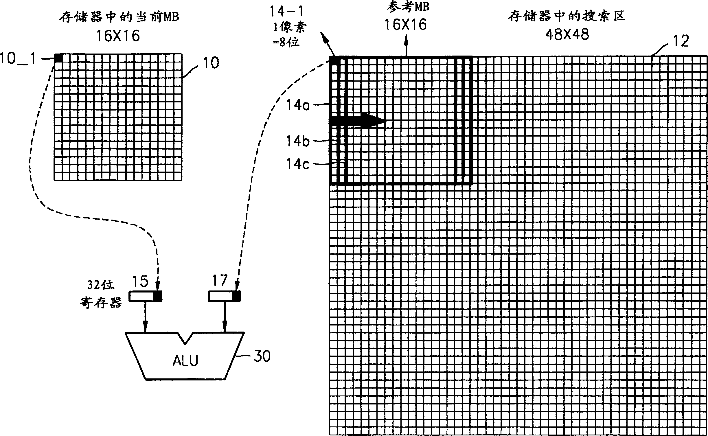 Moving estimating device and method for reference macro block window in scanning search area