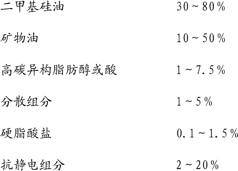 Polyurethane fiber dry spinning oil agent and preparation method thereof