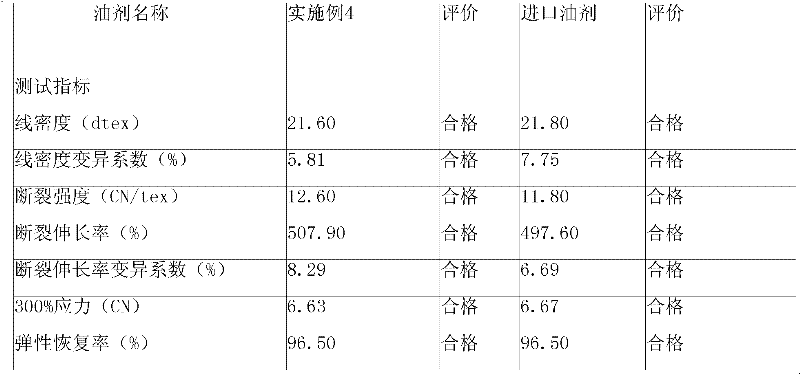 Polyurethane fiber dry spinning oil agent and preparation method thereof
