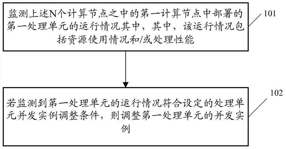 Method for managing stream processing system, and related apparatus and system