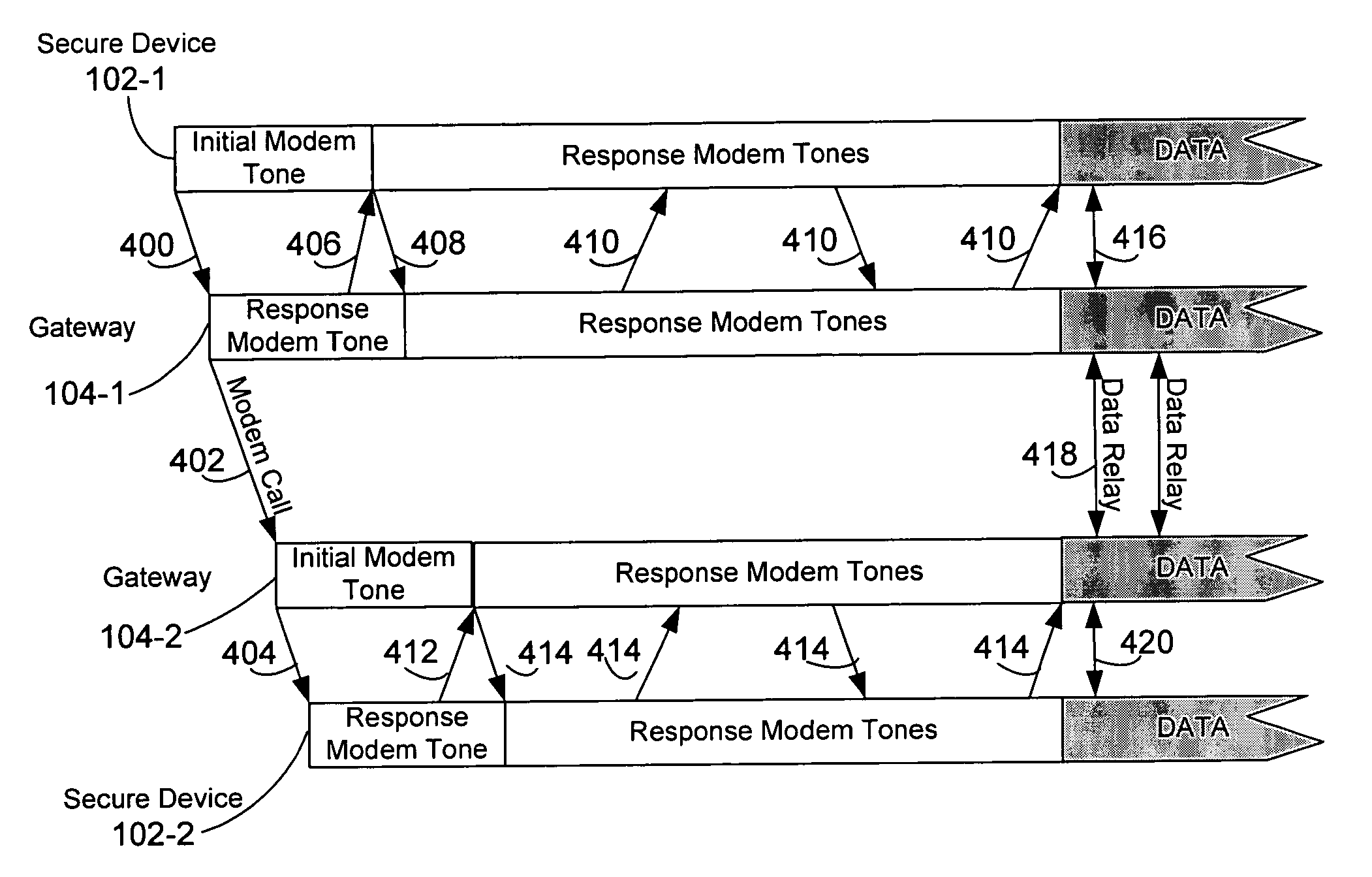 Non-relay initialization for modems