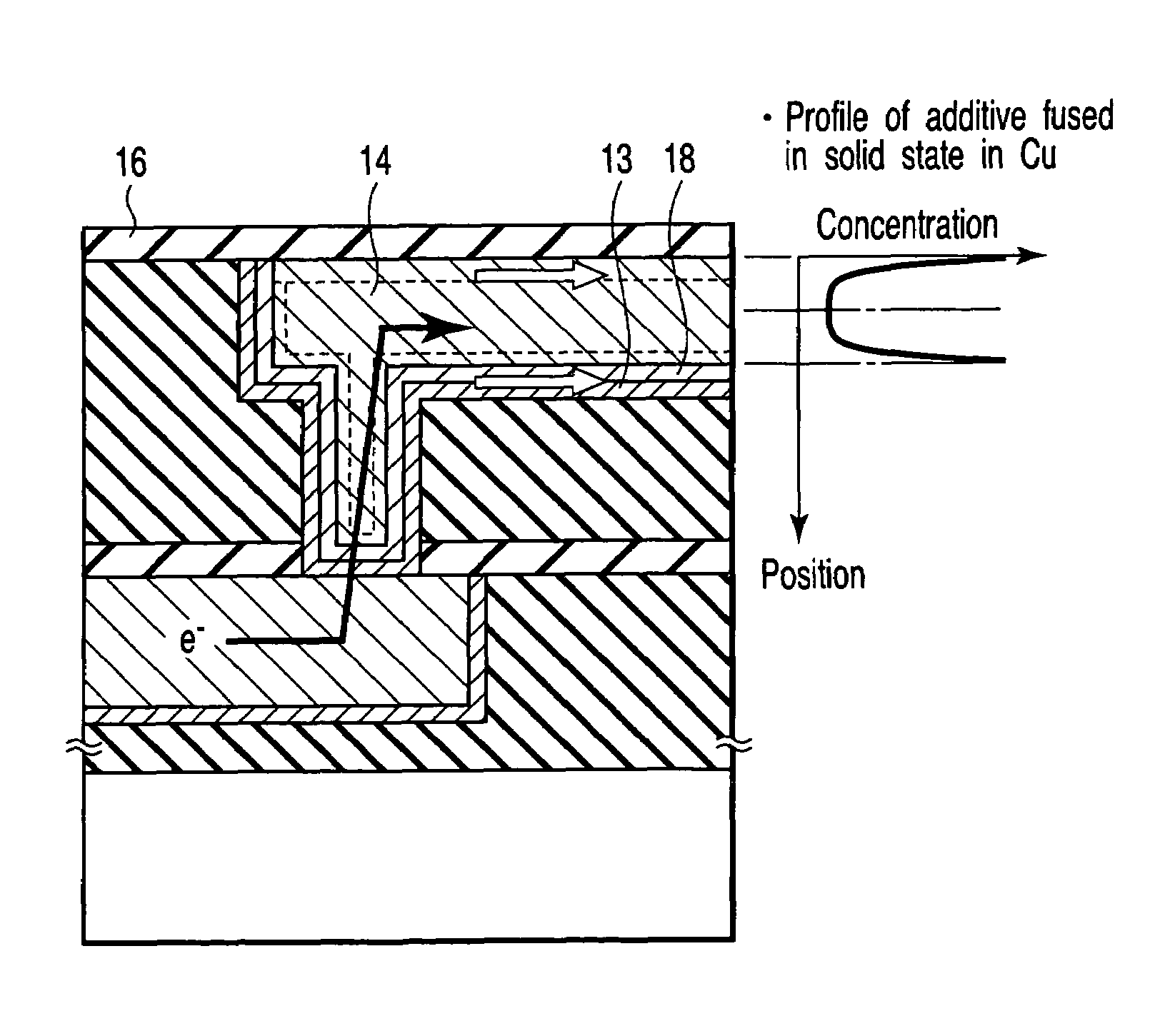 Copper adhesion improvement device and method