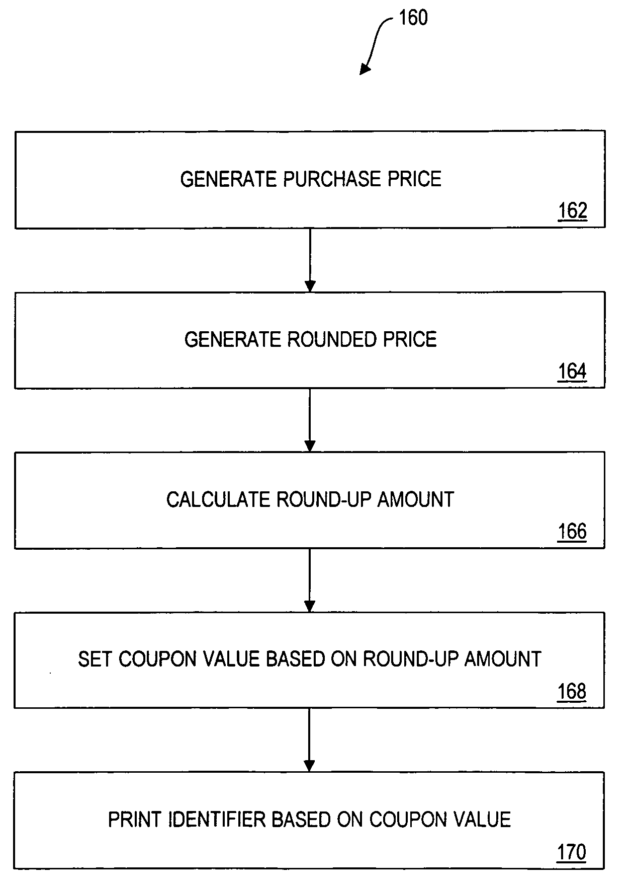 Method and apparatus for generating a coupon