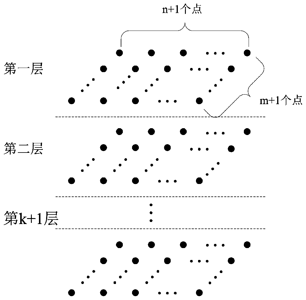 An Evaluation Method of Electromagnetic Environment Similarity Based on Field Strength Distribution