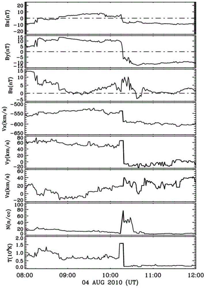 Method for calculating geomagnetically induced current of grid in middle-low latitude region
