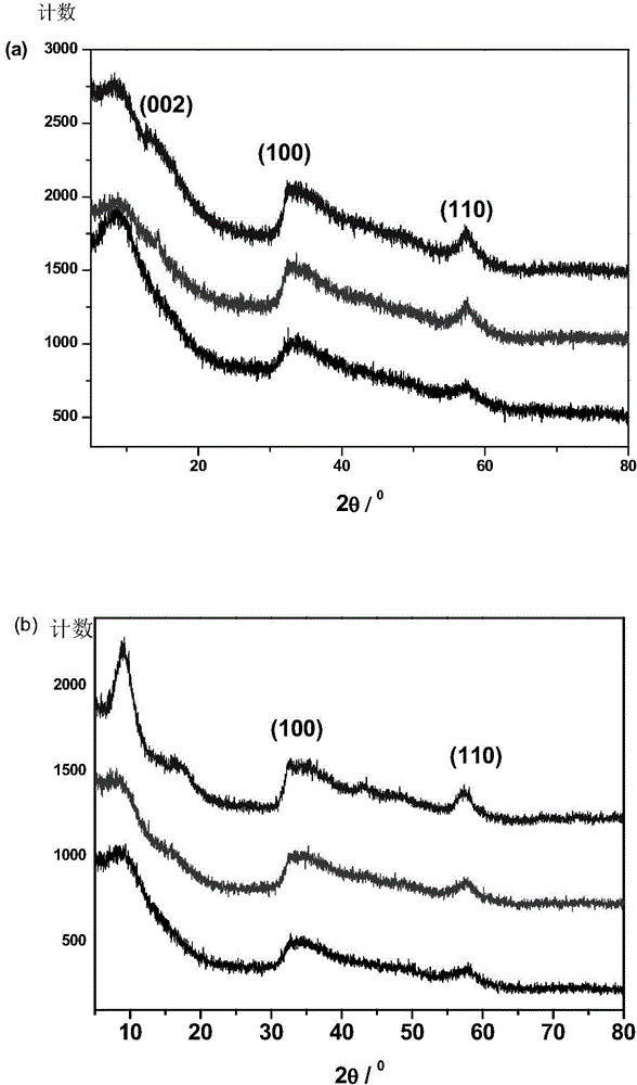 Synthesis method for molybdenum disulfide nanosheet catalyst