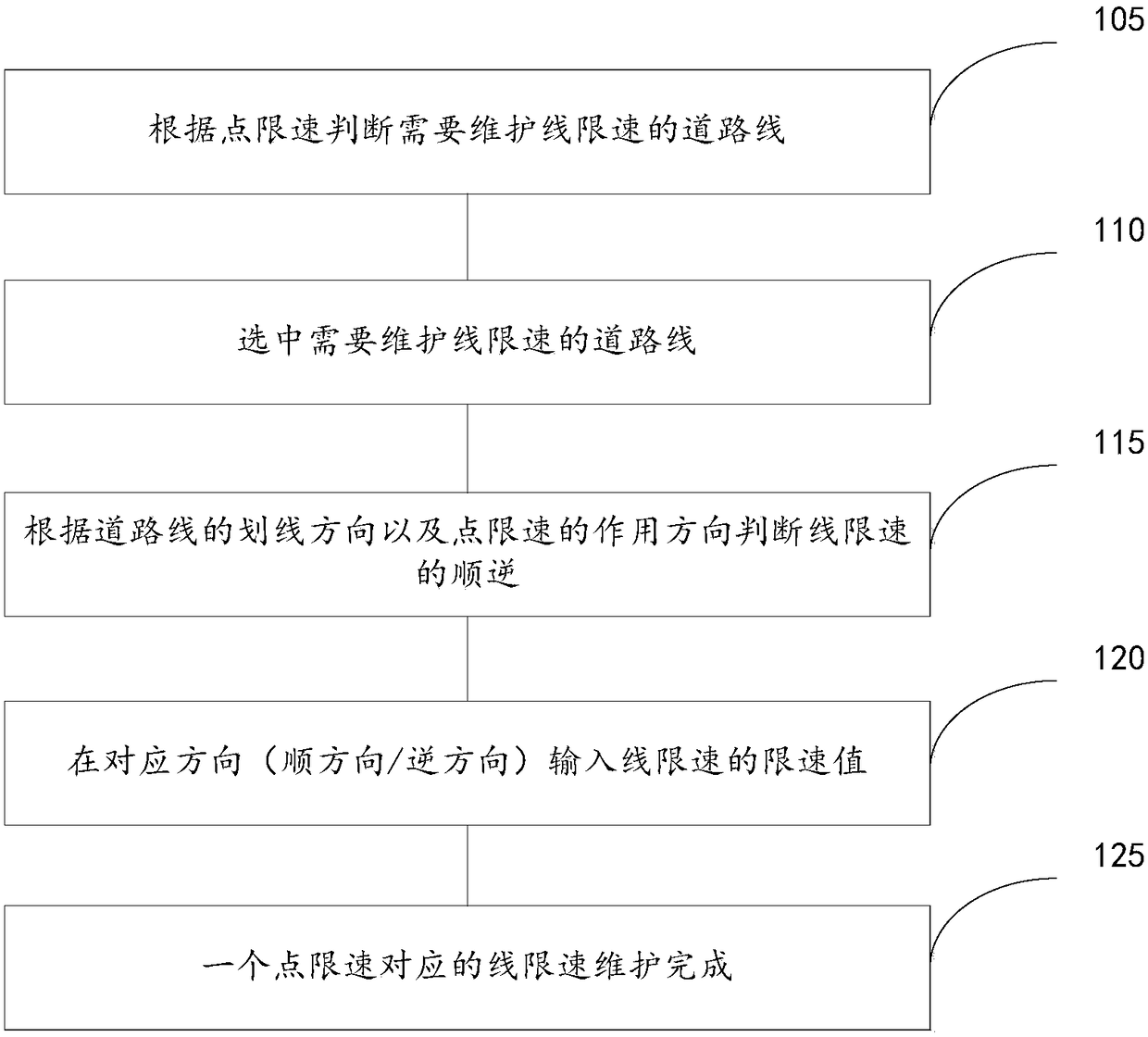 Automatic assignment method and device, intelligent electronic map production system and navigation equipment