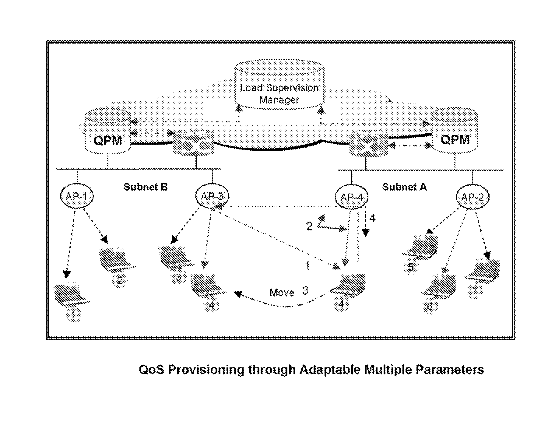 Quality of service provisioning through adaptable and network regulated channel access parameters