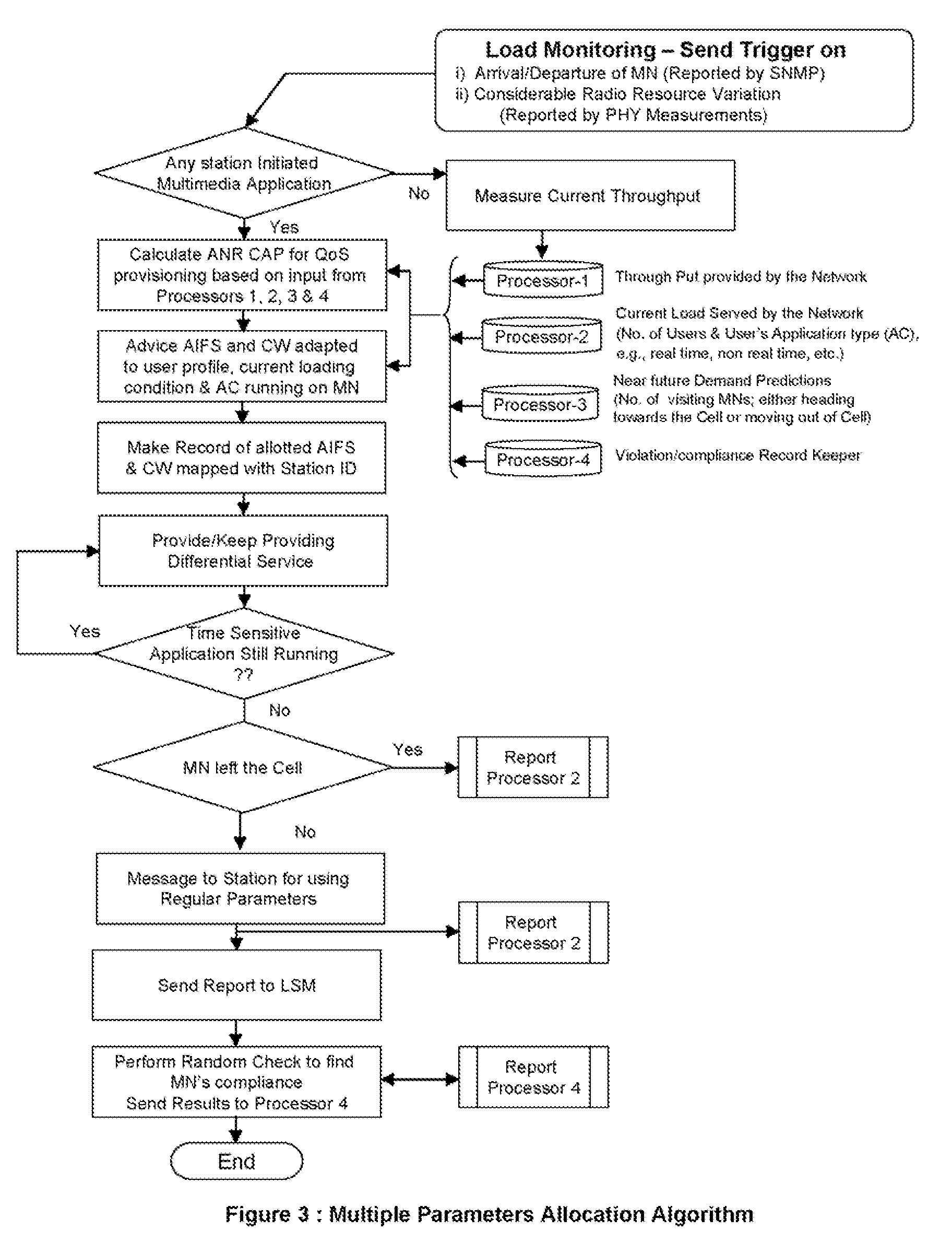 Quality of service provisioning through adaptable and network regulated channel access parameters