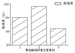 Aluminum-zinc polysilicate composite flocculating agent and application thereof