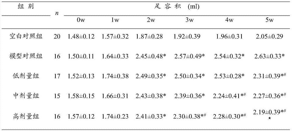 Chinese herbal medicine composition for treating rheumatoid arthritis and preparation method thereof