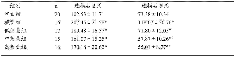 Chinese herbal medicine composition for treating rheumatoid arthritis and preparation method thereof