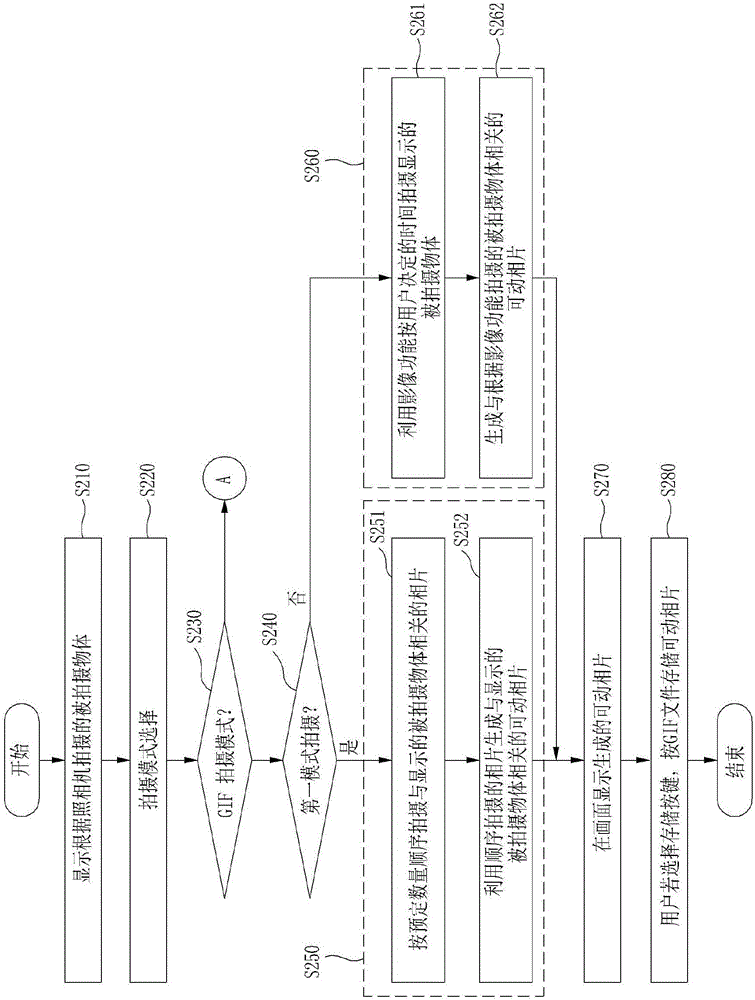 Method and apparatus for generating moving photograph