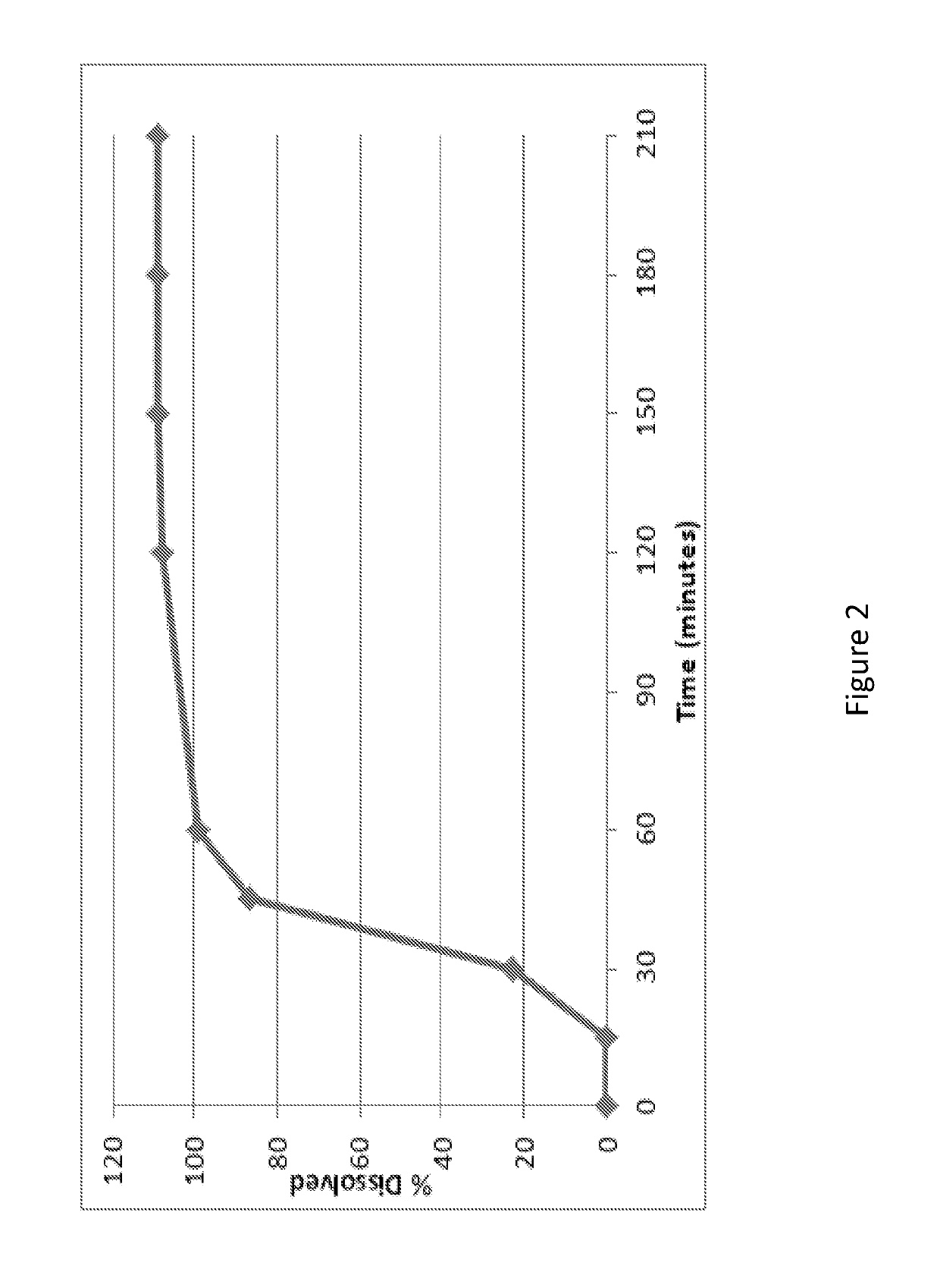 Methods and compositions for treating hyperhidrosis