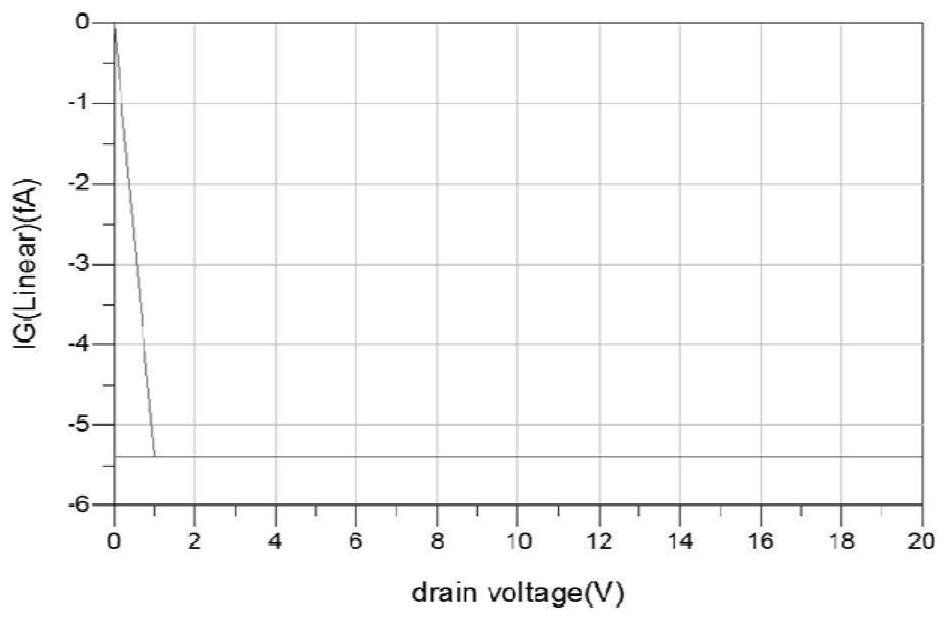 Gallium nitride-based high-electron-mobility transistor simulation method and device and storage medium