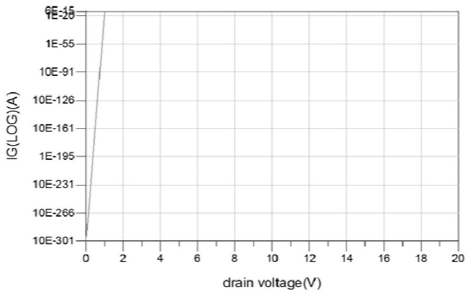 Gallium nitride-based high-electron-mobility transistor simulation method and device and storage medium