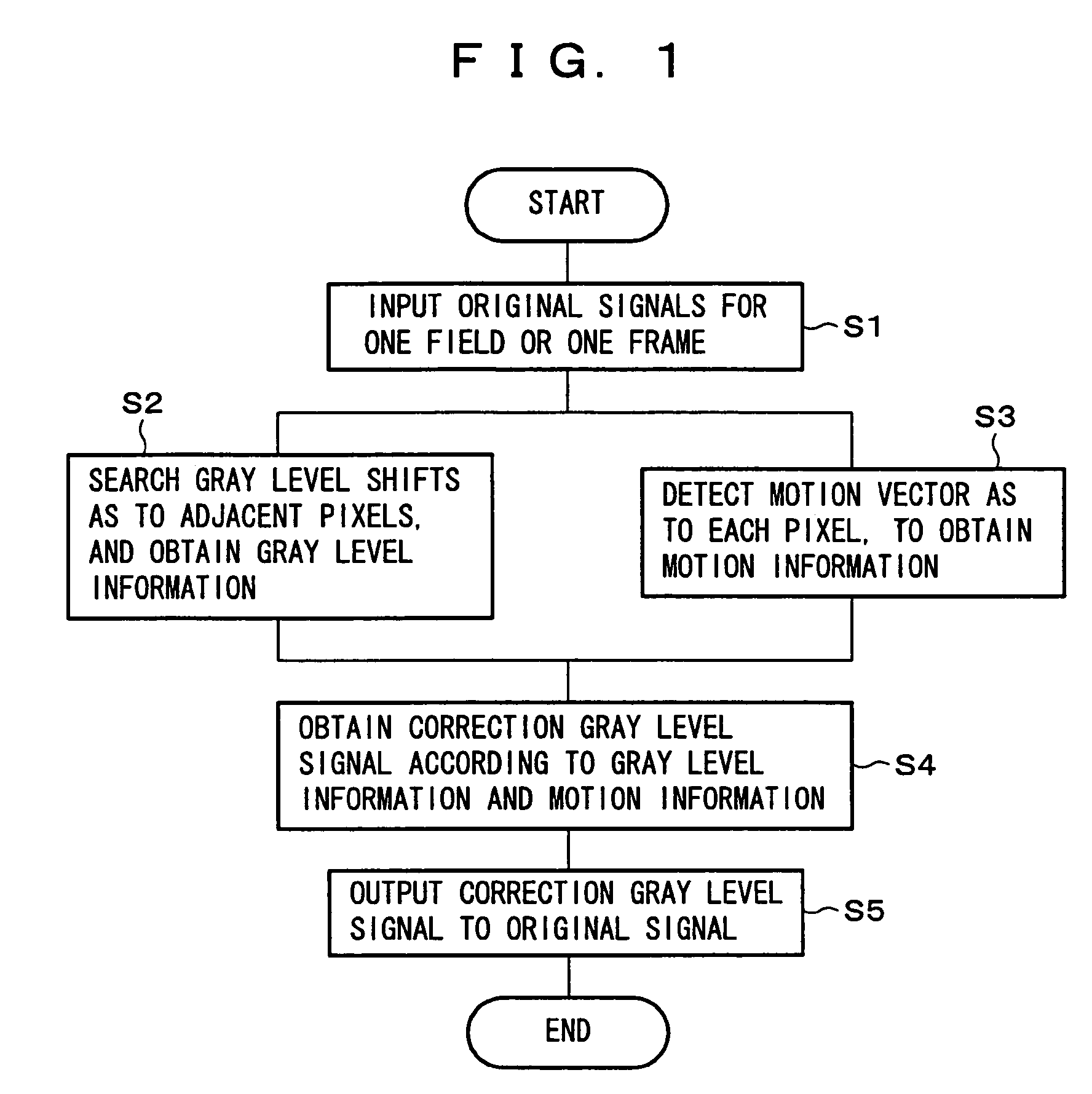 Motion picture pseudo contour correcting method and image display device using the method