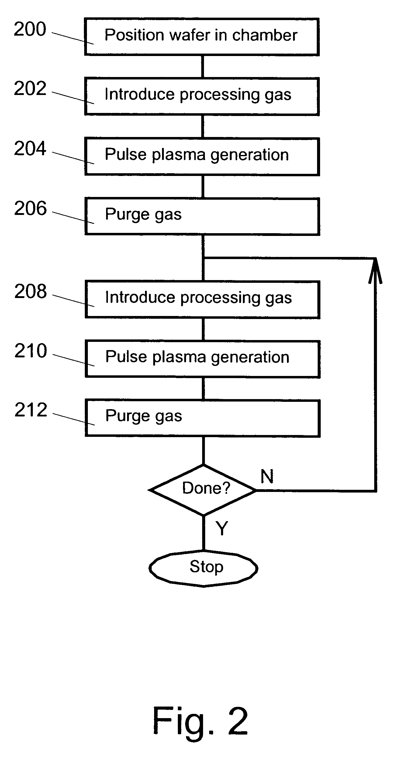 Semiconductor processing system and method