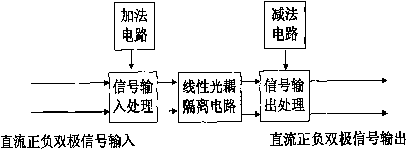 Direct-current positive/negative signal isolation and conversion method and circuit thereof