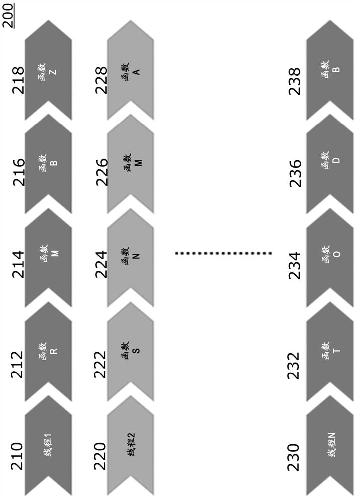 Systems and methods for automated detection of input and output validation and resource management vulnerabilities