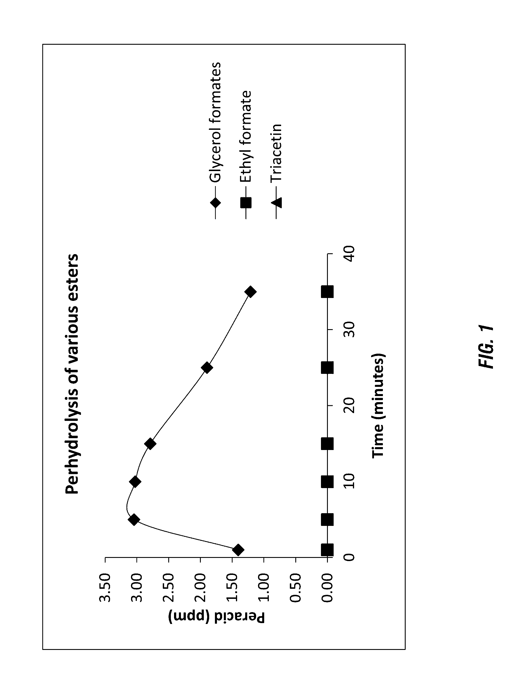 Generation of peroxyformic acid through polyhydric alcohol formate