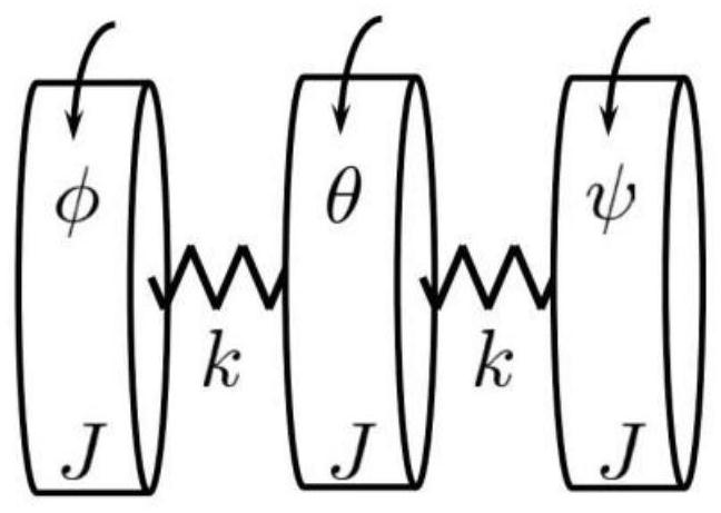 Distributed dimension reduction observer design method of linear time-invariant system