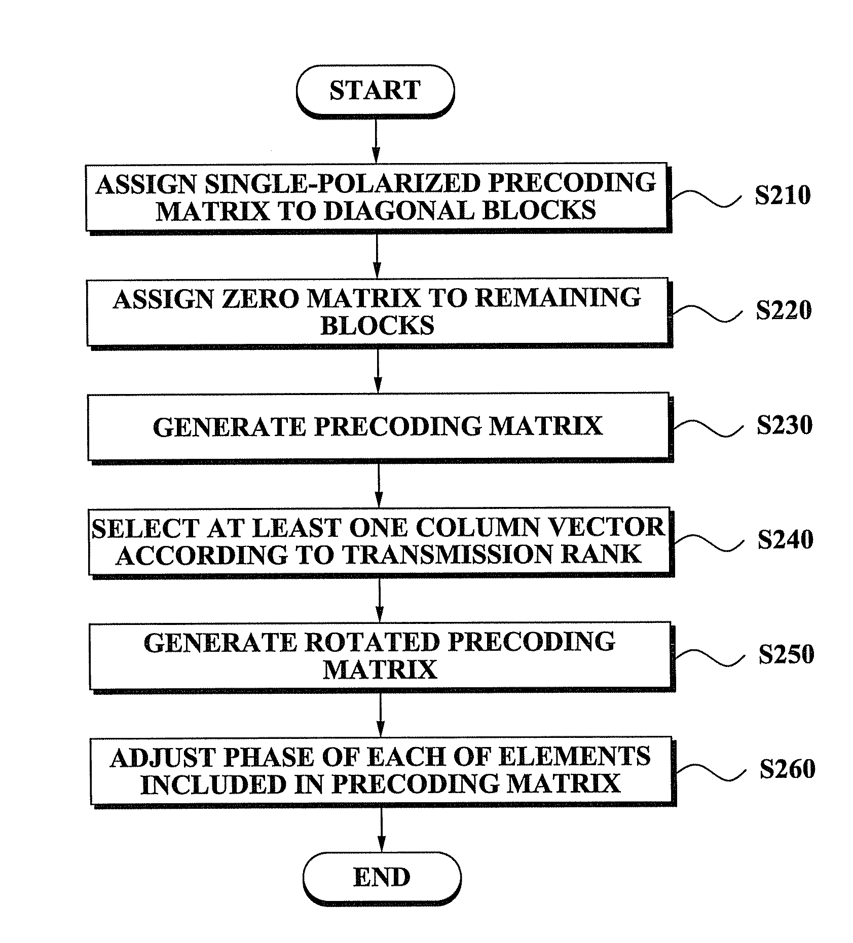 Codebook generating method and apparatus for generating a codebook for multi-polarized multiple-input multiple-output (MIMO) systems