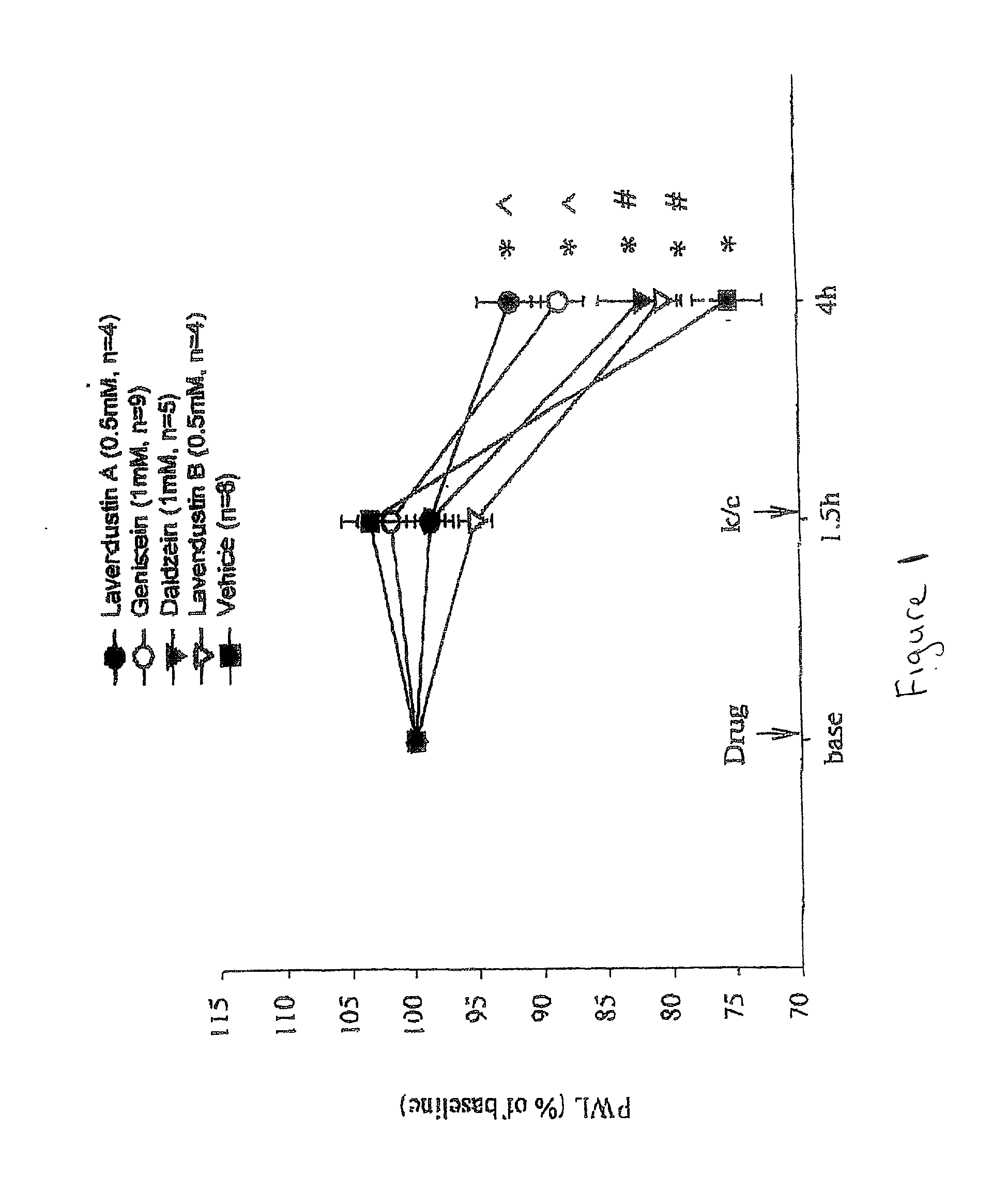 Methods for treating neuropathological states and neurogenic inflammatory states and methods for identifying compounds useful therein