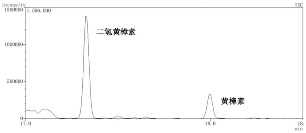 Integrated detection method for safrole and dihydrosafrole in ginger and ginger powder