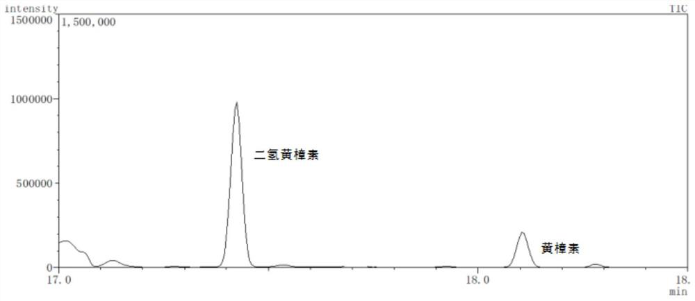 Integrated detection method for safrole and dihydrosafrole in ginger and ginger powder