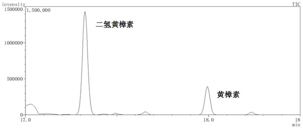 Integrated detection method for safrole and dihydrosafrole in ginger and ginger powder