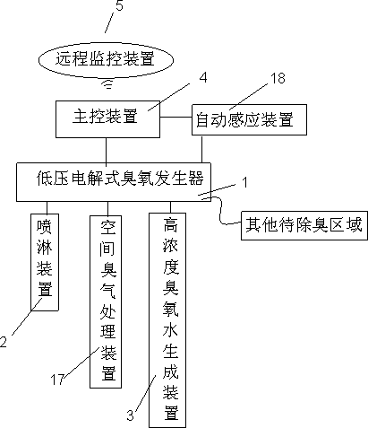 Space deodorization system for garbage transfer station