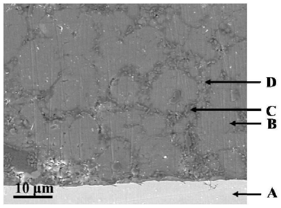 Wear-resistant corrosion-resistant aluminum-based metal ceramic composite coating and preparation method thereof