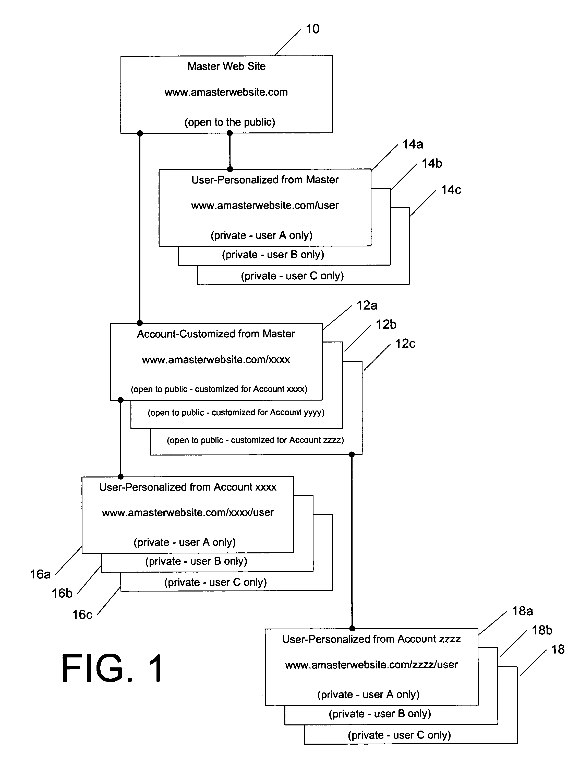 System and method for providing a customizable web portal service