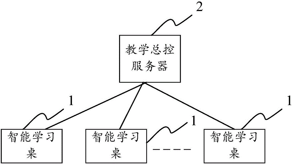 Intelligent teaching method