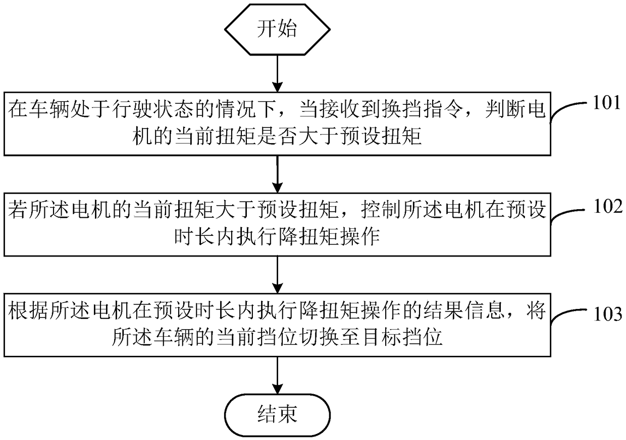 Vehicle shifting method, apparatus, and vehicle